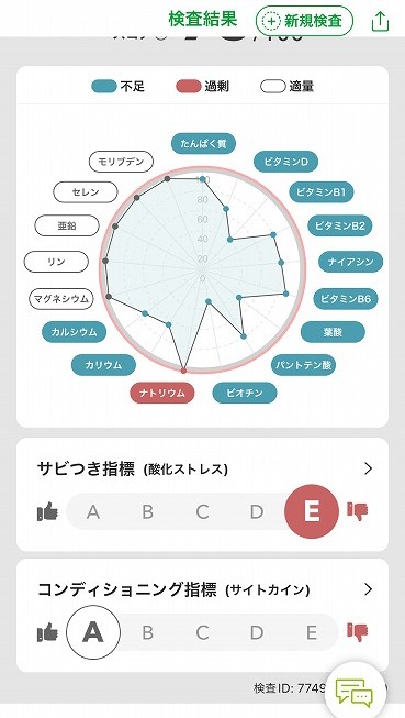 検査結果表